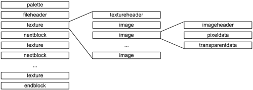 Prinzipieller Aufbau einer TEX-Datei in Blöcken